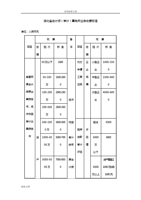 湖北省会计师审计事务所业务收费实用实用标准