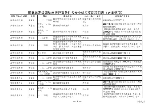 河北省高级职称申报评审条件各专业对应奖励项目表资料