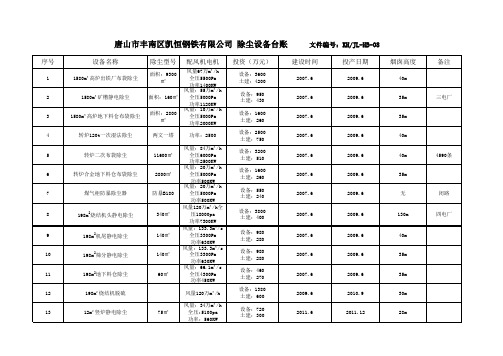 环保设备台帐