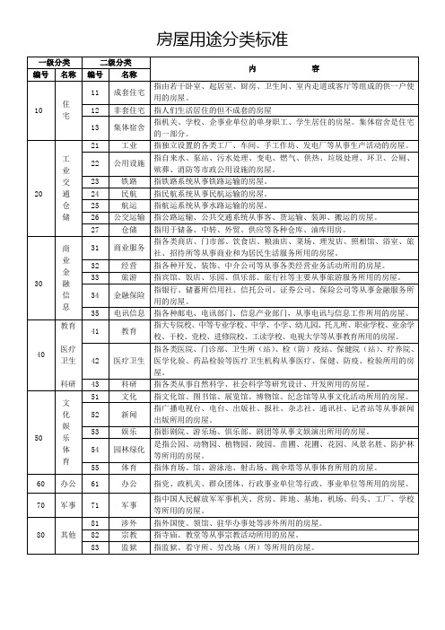 (完整版)房屋用途分类标准