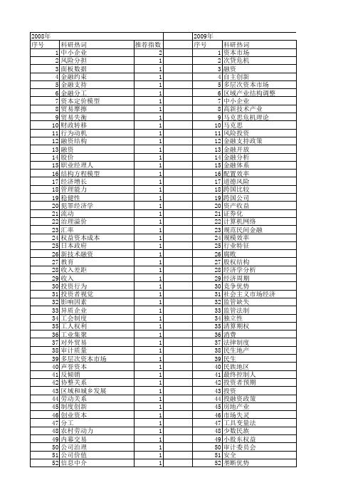 【国家社会科学基金】_资本市场支持_基金支持热词逐年推荐_【万方软件创新助手】_20140803