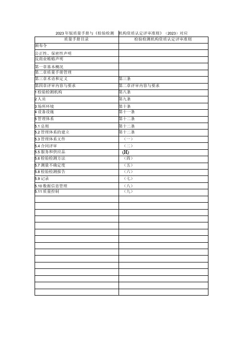 2023年版质量手册与《检验检测机构资质认定评审准则》2023对应