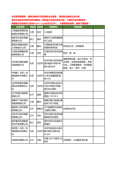 新版全国生物能源工商企业公司商家名录名单联系方式大全167家