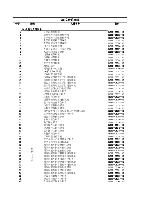 (精编)现行GMP文件总目录(最新的版本)