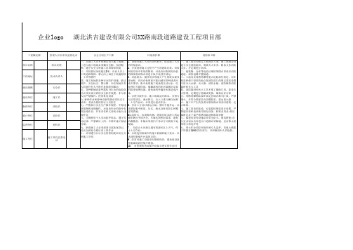 市政道路工程五牌一图