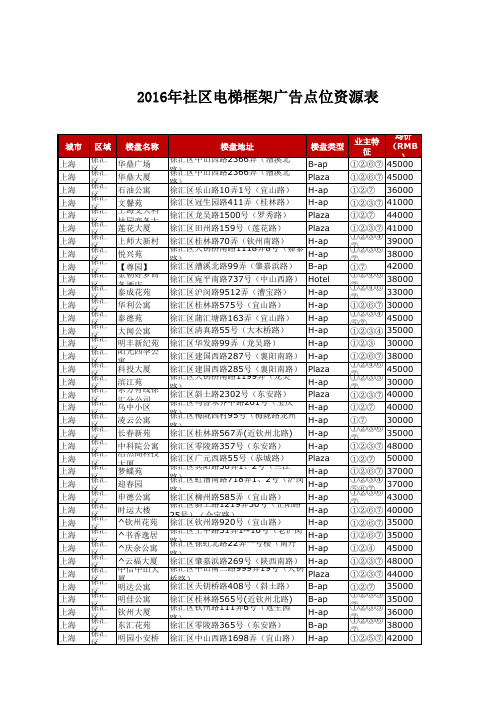 xxxx年社区电梯框架广告徐汇区资源表(媒力中国点位表).xls