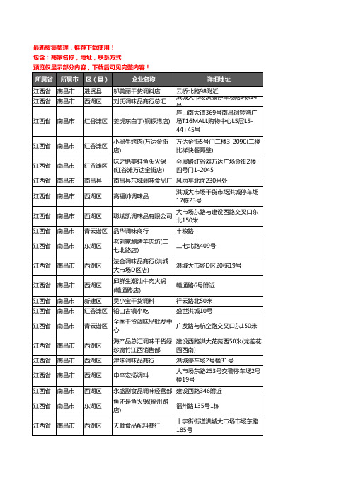 新版江西省南昌市调料企业公司商家户名录单联系方式地址大全81家