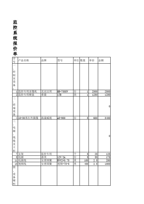 样板_监控系统报价单