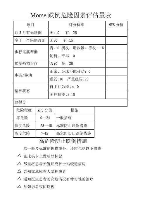 跌倒危险因素评估量表