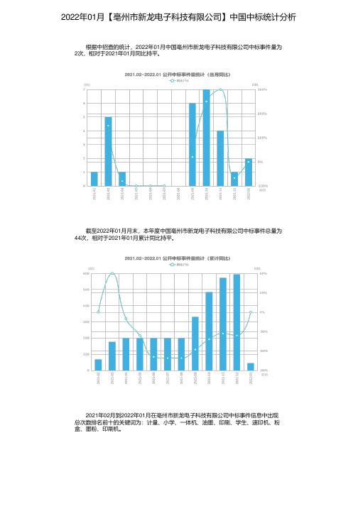 2022年01月【亳州市新龙电子科技有限公司】中国中标统计分析