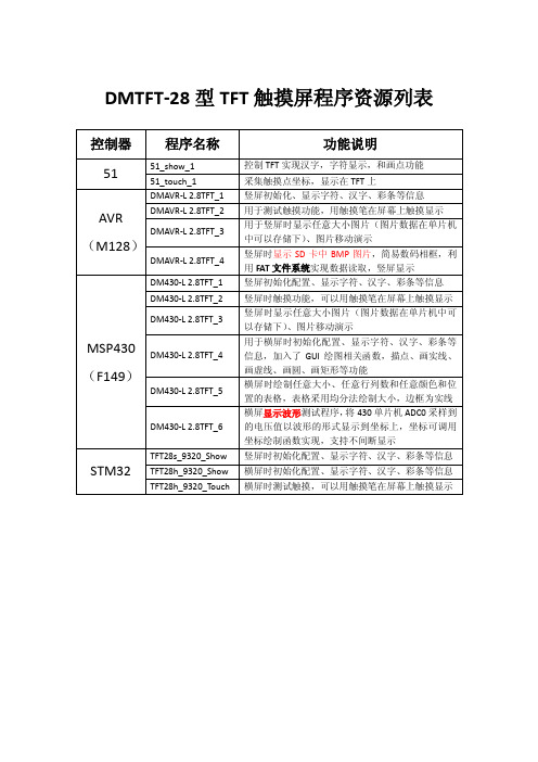 DMTFT-28程序列表