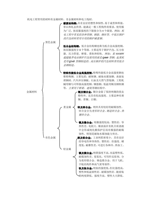 机电工程常用材料