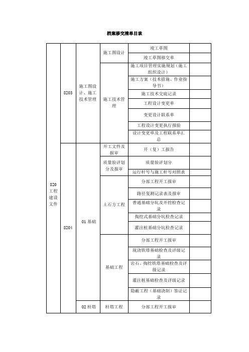 档案移交目录(最新)