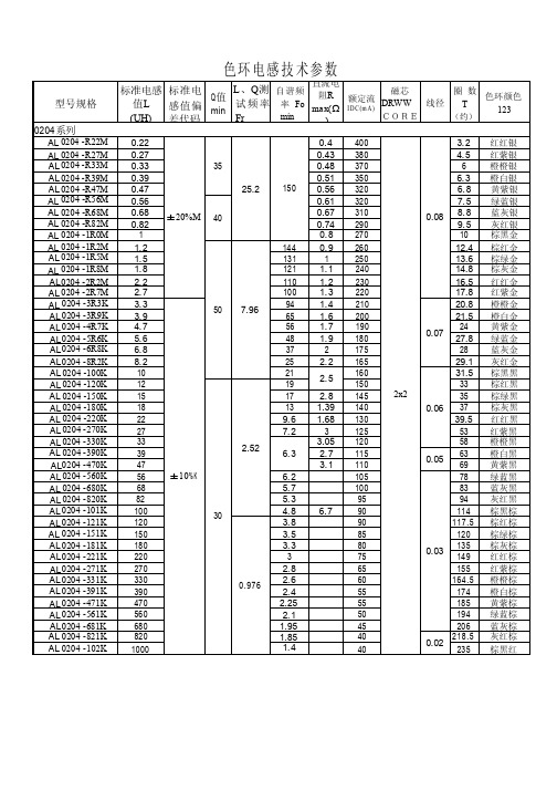 色环电感技术参数表