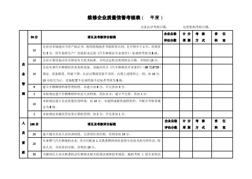 维修企业质量信誉考核表