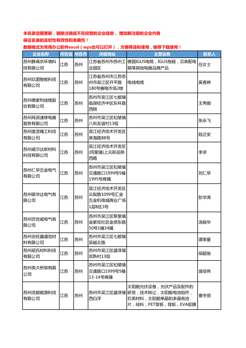 2020新版江苏省苏州电线电缆工商企业公司名录名单黄页联系方式大全1018家