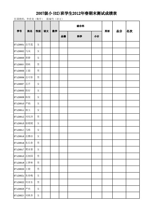 07级02班学生半期测试成绩表