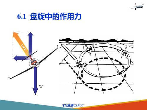 盘旋—盘旋时飞机的受力(飞行原理)