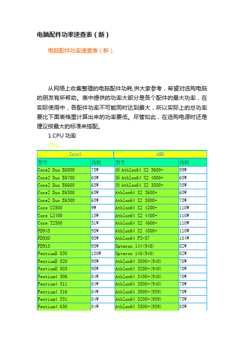 电脑配件功率速查表（新）