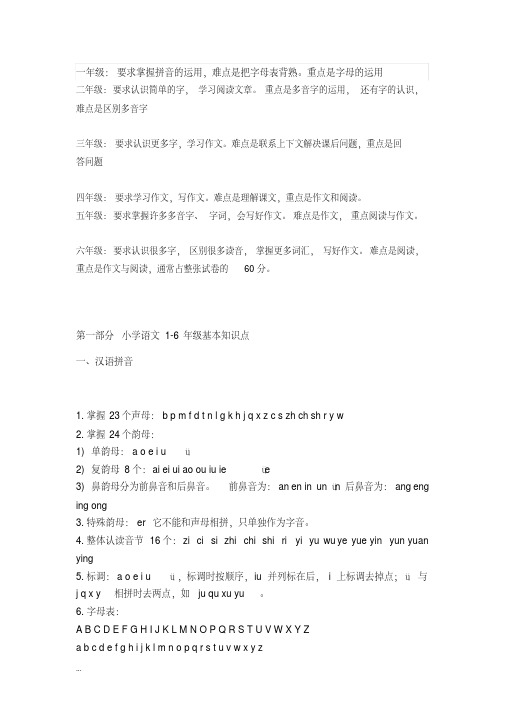 小学语文1-6年级必考知识点总结汇总