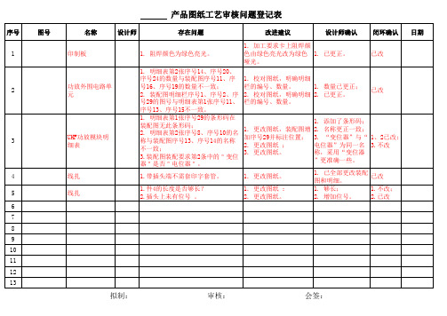 产品图纸工艺审核问题登记表模板