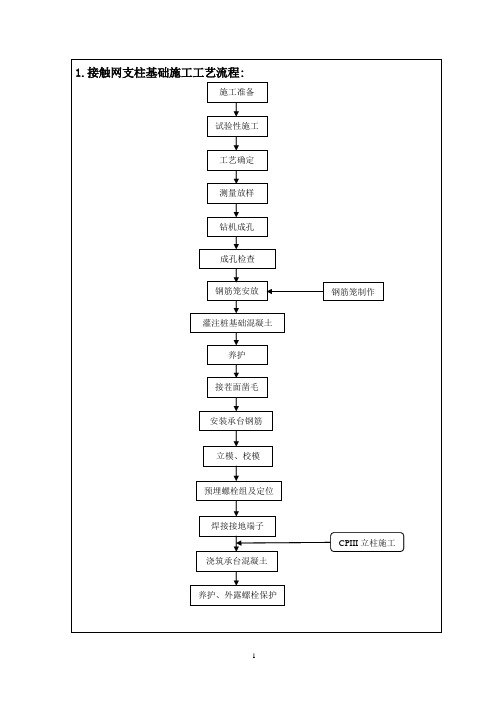 接触网支柱基础技术交底