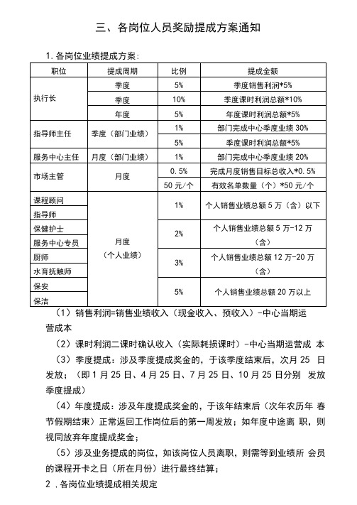 托育、早教中心各岗位人员奖励提成方案