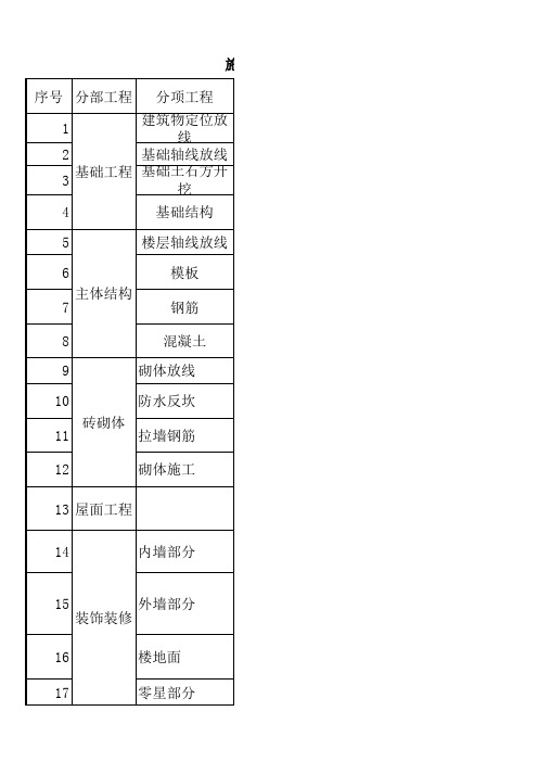 施工过程验收检查停止点