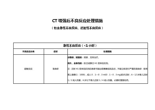 CT增强后不良反应处理措施