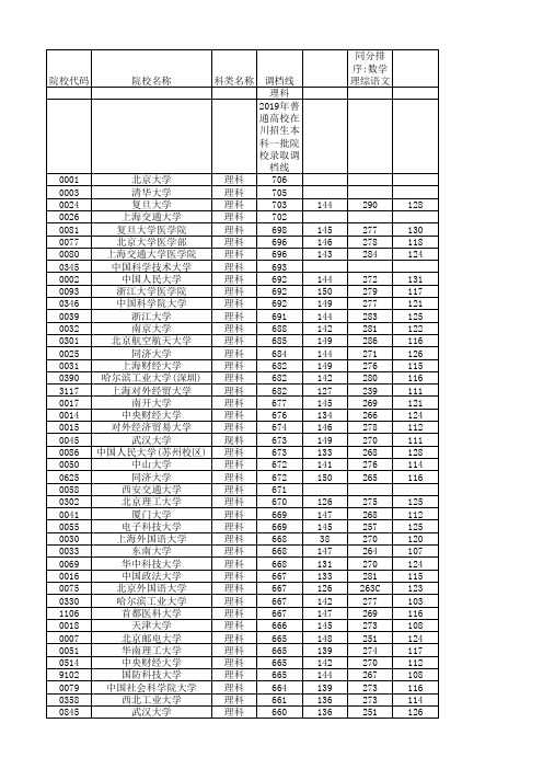 2019年普通高校在川招生本科一批院校录取调档线(理科)