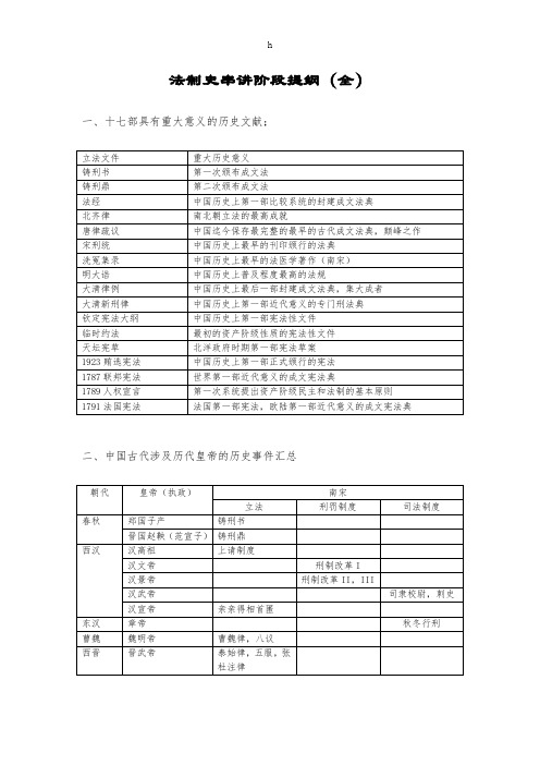 《法制史提纲》word版