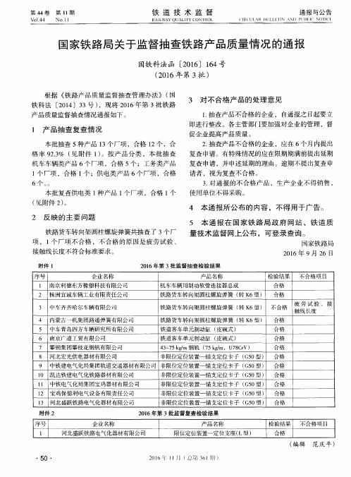 国家铁路局关于监督抽查铁路产品质量情况的通报