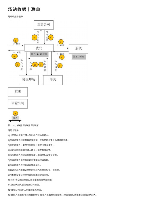 场站收据十联单