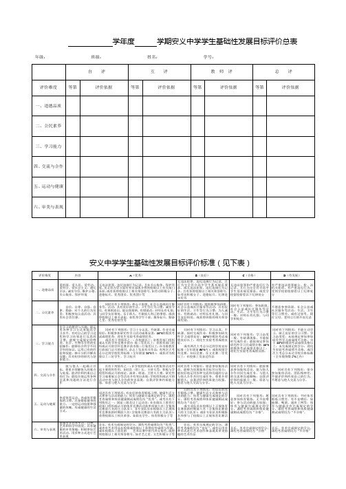 2012-2013上学期安义中学基础性发展目标评价标准