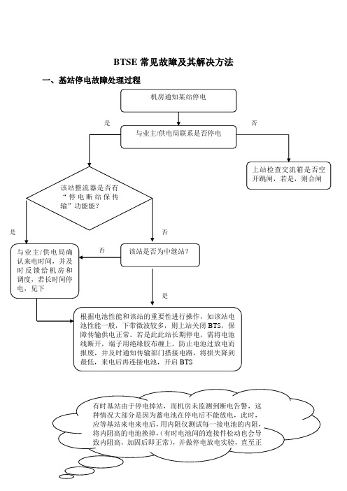 基站故障处理流程和解析