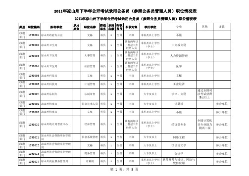 2011年凉山州下半年公开考试录用公务员(参照公务员管理人员)职位情况表