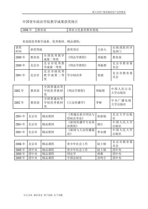 中国青年政治学院教学成果获奖统计