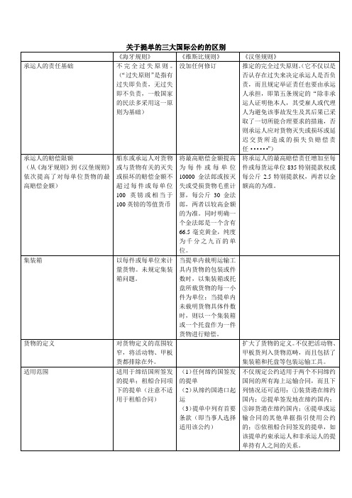 关于提单的三大国际公约的区别