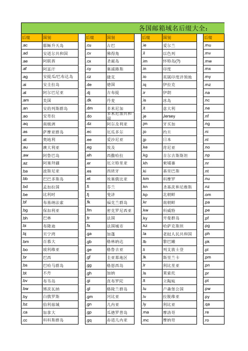 各国邮箱后缀大全