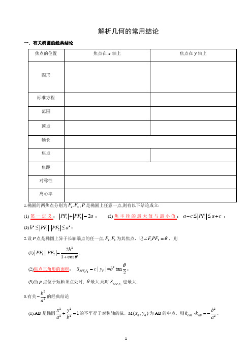 高中数学中的解析几何的常用结论