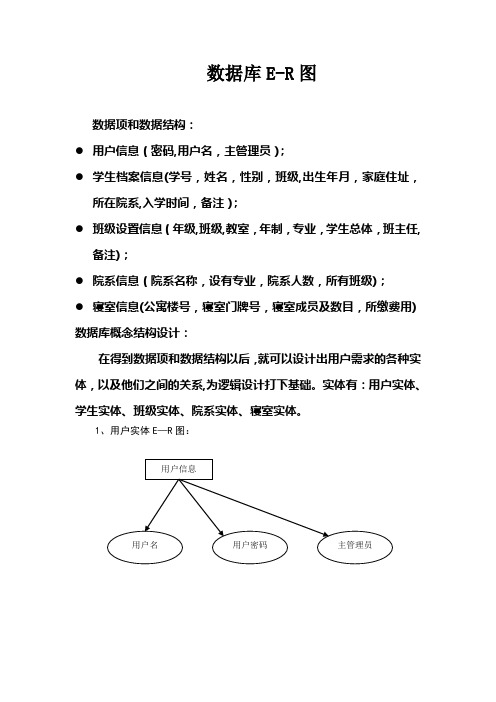 学生信息管理系统ER图