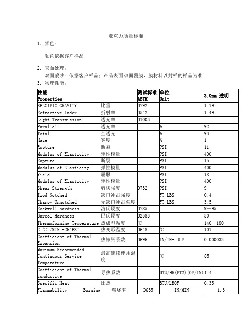 亚克力质量标准