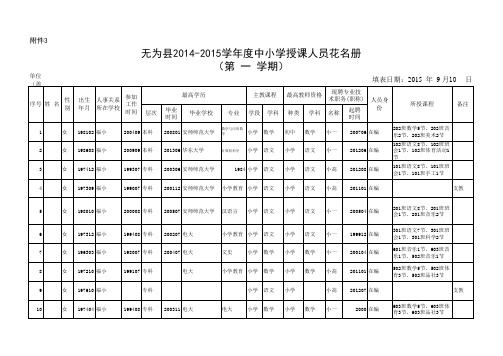 无为县2014-2015学年度中小学授课人员花名册