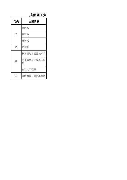 成都理工大学工程技术学院