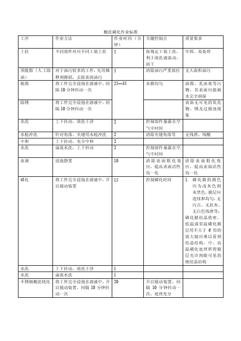 关于酸洗磷化的作业标准