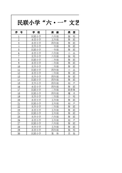民联小学六一节目单