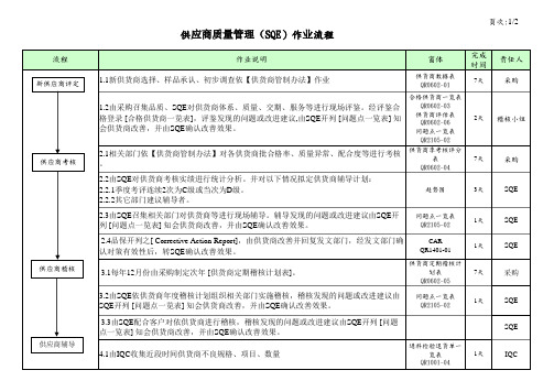 SQE作业流程图