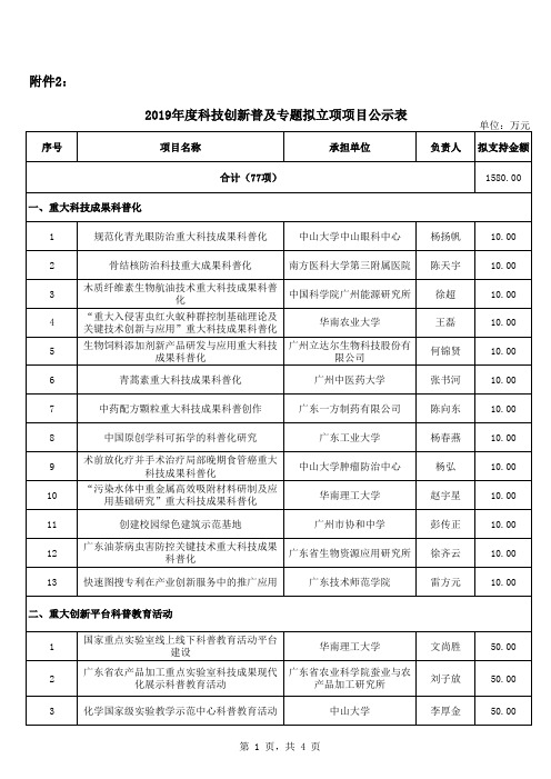 2019年度科技创新普及专题拟立项项目公示表