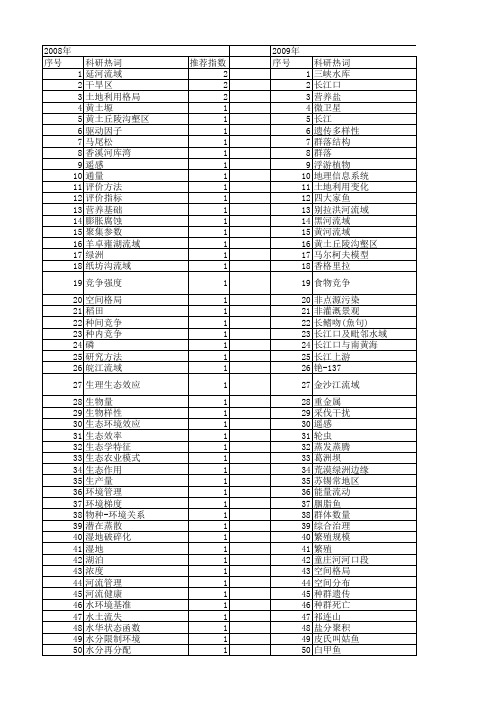 【国家自然科学基金】_流域生态学_基金支持热词逐年推荐_【万方软件创新助手】_20140801