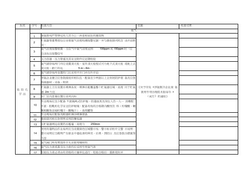 安全检查标准